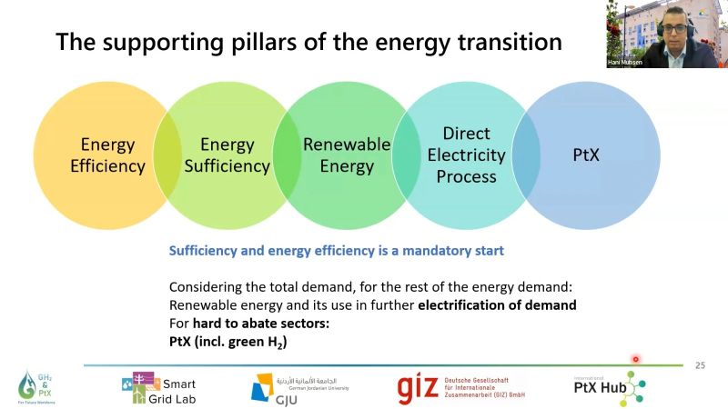 Green Hydrogen and PtX training